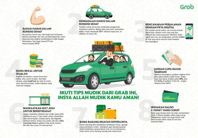 
8 Tips Balik Mudik Nyaman Ala Grab