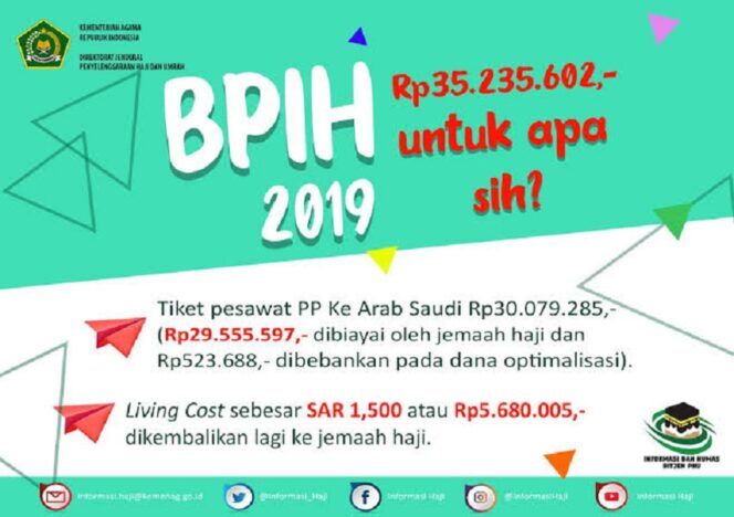 
					Cara Pelunasan Pembayaran Haji (Dok. Seskab)
