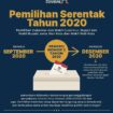 Pemilihan Serentak Tahun 2020 (Dok. Seskab)