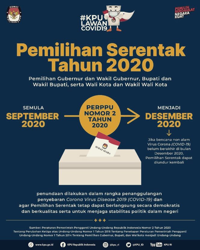 
					Pemilihan Serentak Tahun 2020 (Dok. Seskab)