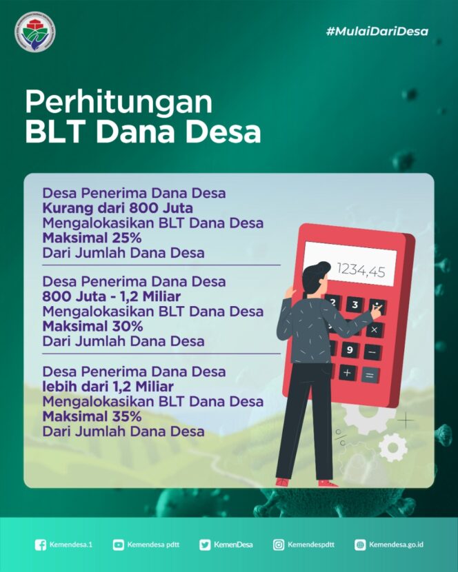 
Mendes PDTT: Hingga 20 Juli, Penyaluran BLT Dana Desa Capai Rp10,83 Triliun
