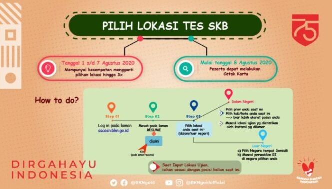 
BKN: Saat Daftar Ulang, Peserta SKB Dapat Pilih Lokasi Tes Maksimal 3 Kali Perubahan