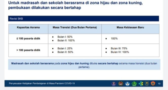 
Menag: 4 Syarat Madrasah dan Pesantren Boleh Lakukan Tatap Muka