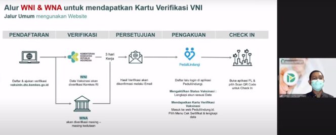 
Kemenkes: PeduliLindungi Dapat Digunakan Pemegang Kartu Vaksin Luar Negeri