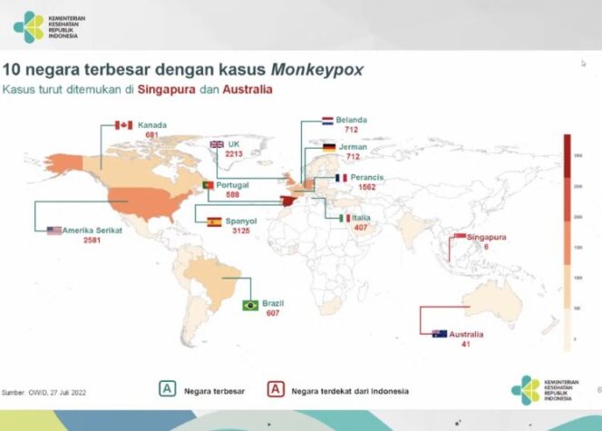 
					Kemenkes: Kasus Cacar Monyet Belum Ditemukan di Indonesia