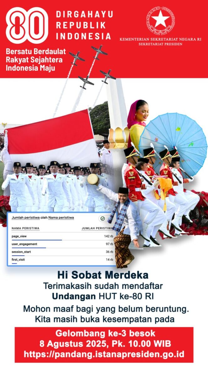 
					War Tiket Tambahan Undangan Upacara HUT Ke-80 RI di Istana Diserbu 142 Ribu Pengguna